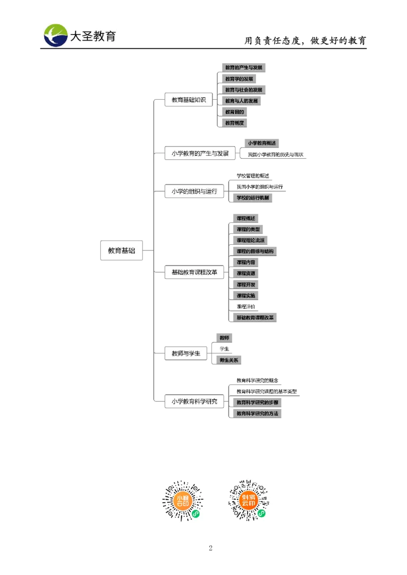 小学教知3s速选技巧+7s速记技巧题本_教资_大圣26上蒙题技巧通用网课（中小幼）_00大圣蒙题技巧_小学3s+7s技巧班资料