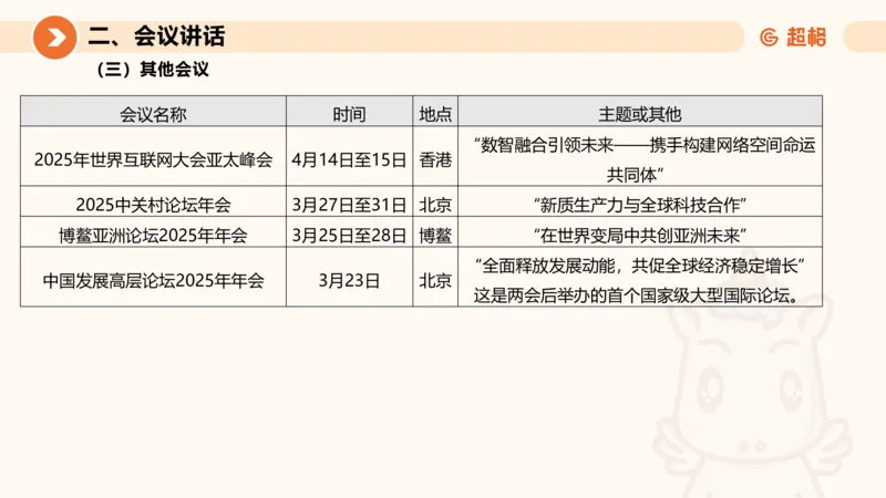2025年3月时政讲练（下）PPT_2026考公资料_（05）超格_超格时政_时政2025超格时政讲练班⭐⭐⭐_ppt