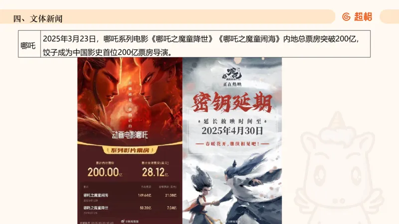 2025年3月时政讲练（下）PPT_2026考公资料_（05）超格_超格时政_时政2025超格时政讲练班⭐⭐⭐_ppt