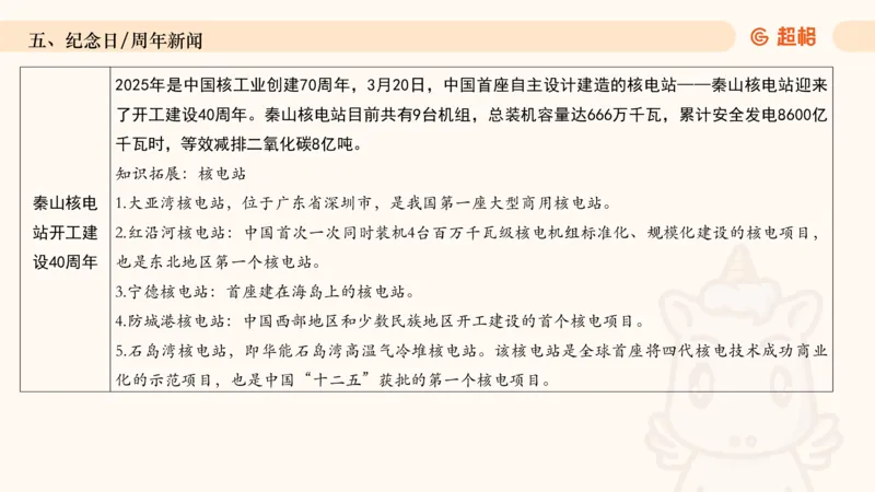 2025年3月时政讲练（下）PPT_2026考公资料_（05）超格_超格时政_时政2025超格时政讲练班⭐⭐⭐_ppt