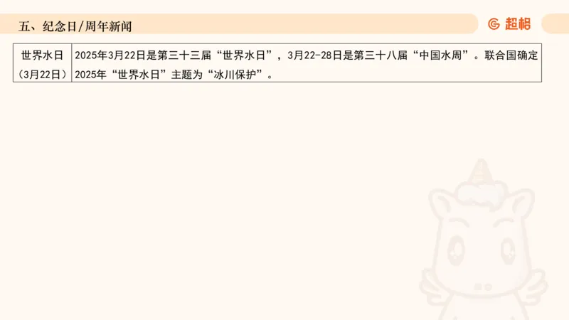 2025年3月时政讲练（下）PPT_2026考公资料_（05）超格_超格时政_时政2025超格时政讲练班⭐⭐⭐_ppt