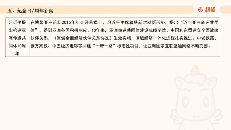2025年3月时政讲练（下）PPT_2026考公资料_（05）超格_超格时政_时政2025超格时政讲练班⭐⭐⭐_ppt