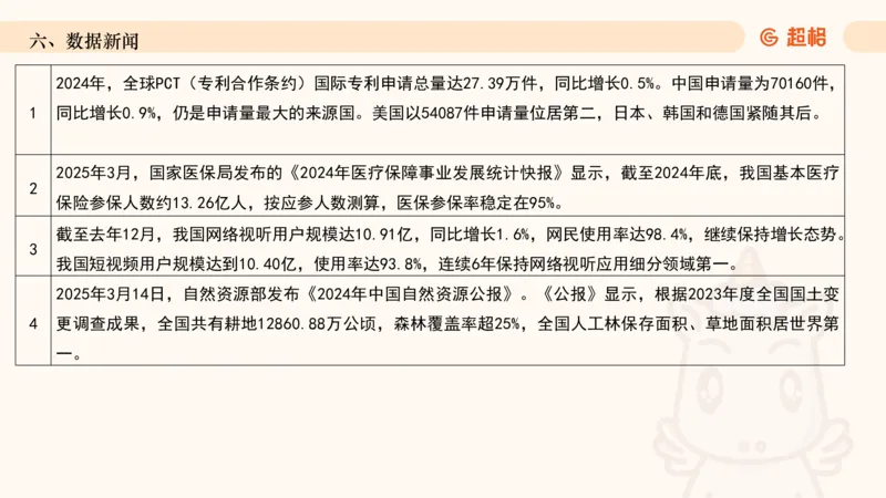 2025年3月时政讲练（下）PPT_2026考公资料_（05）超格_超格时政_时政2025超格时政讲练班⭐⭐⭐_ppt