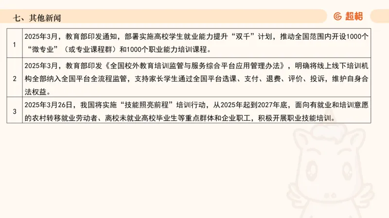 2025年3月时政讲练（下）PPT_2026考公资料_（05）超格_超格时政_时政2025超格时政讲练班⭐⭐⭐_ppt