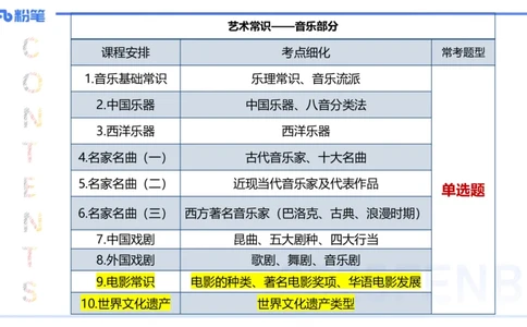 12.21早-艺术常识之电影-张可芯_4-教培资料-26年最新资料-同步更新_初中高中教资_2025上中学教资笔试_0125上-综合素质FB网课_补充课：文化素养（新版）_讲义_2.艺术常识