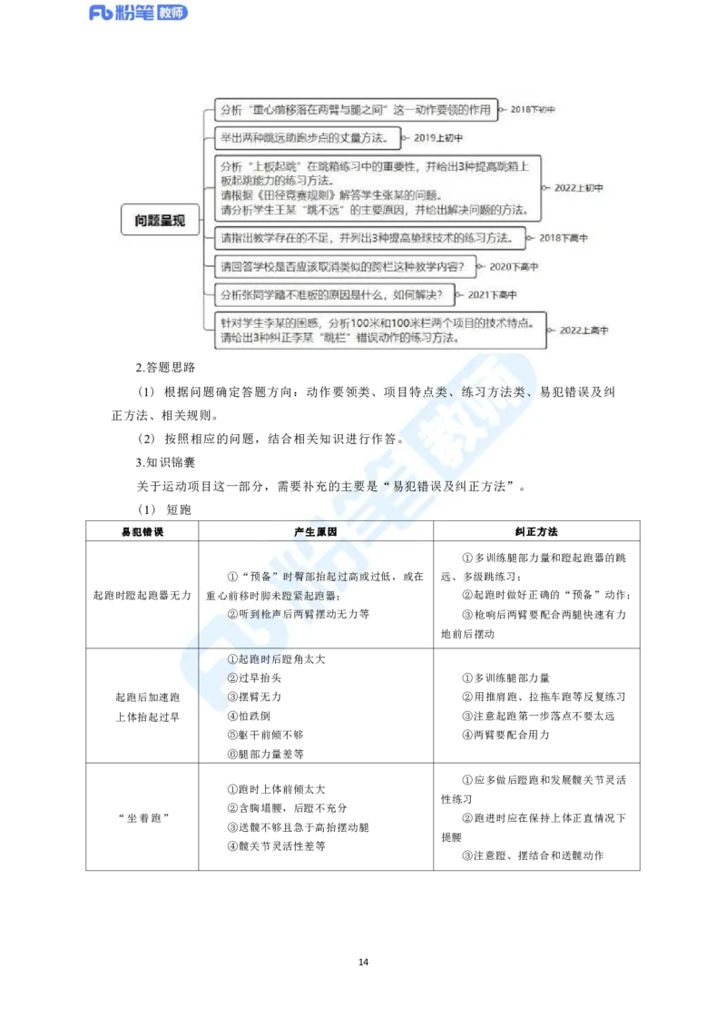 2023年下半年体育教师资格证主观专项（案例分析+教学设计）_4-教培资料-26年最新资料-同步更新_科一科二电子资料合集中小幼（笔记真题知识点汇总等）文件多，按需保存