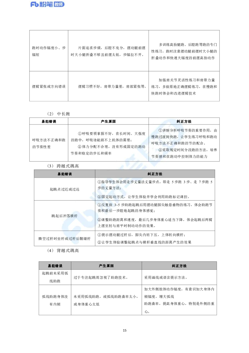 2023年下半年体育教师资格证主观专项（案例分析+教学设计）_4-教培资料-26年最新资料-同步更新_科一科二电子资料合集中小幼（笔记真题知识点汇总等）文件多，按需保存