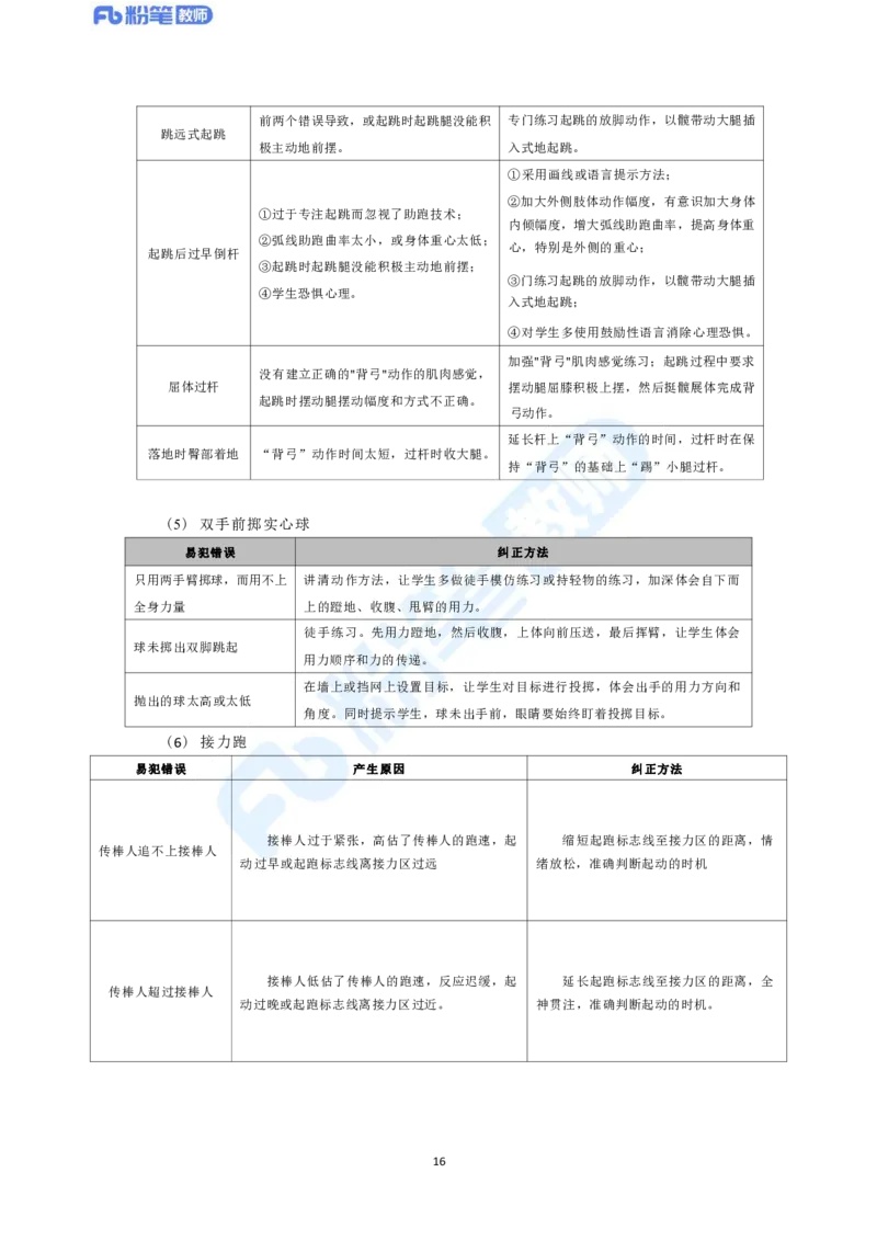 2023年下半年体育教师资格证主观专项（案例分析+教学设计）_4-教培资料-26年最新资料-同步更新_科一科二电子资料合集中小幼（笔记真题知识点汇总等）文件多，按需保存