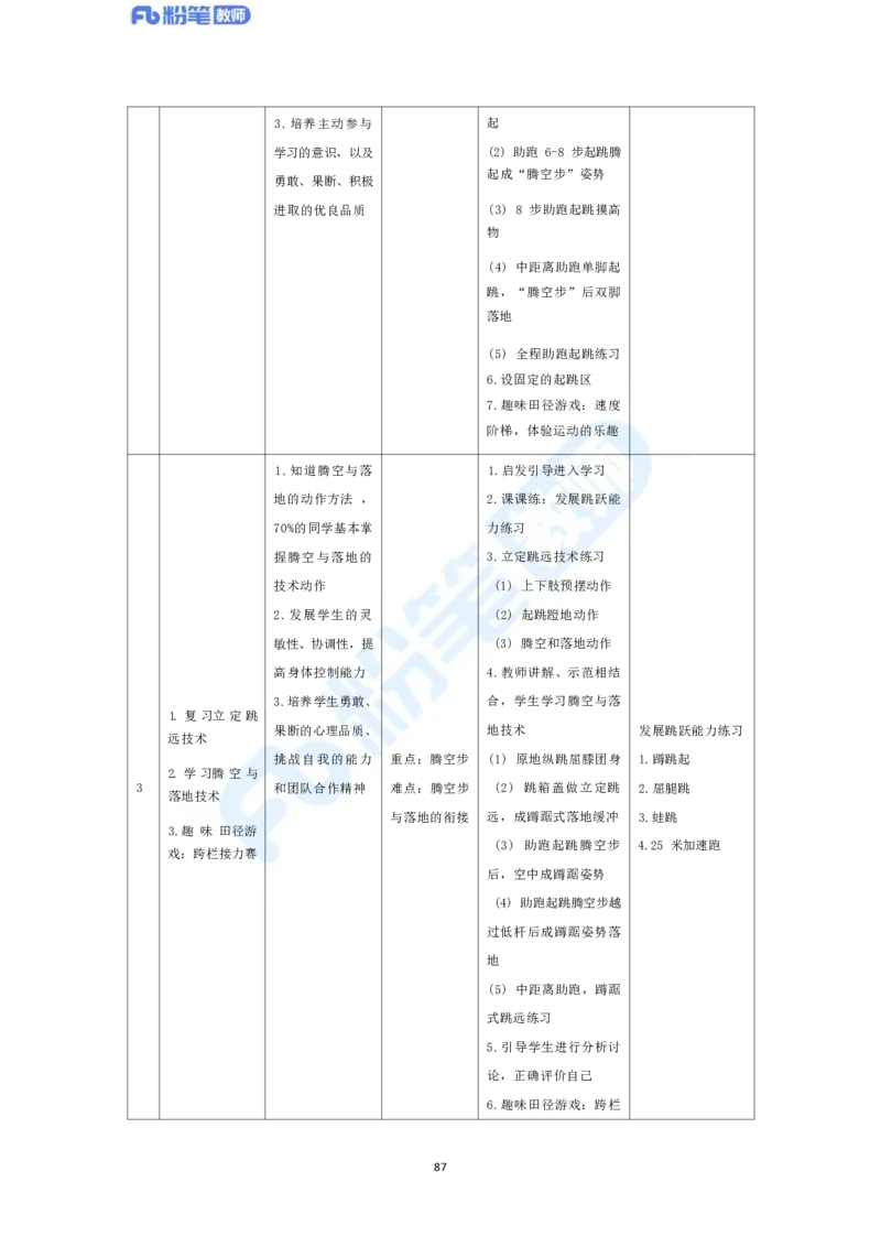 2023年下半年体育教师资格证主观专项（案例分析+教学设计）_4-教培资料-26年最新资料-同步更新_科一科二电子资料合集中小幼（笔记真题知识点汇总等）文件多，按需保存