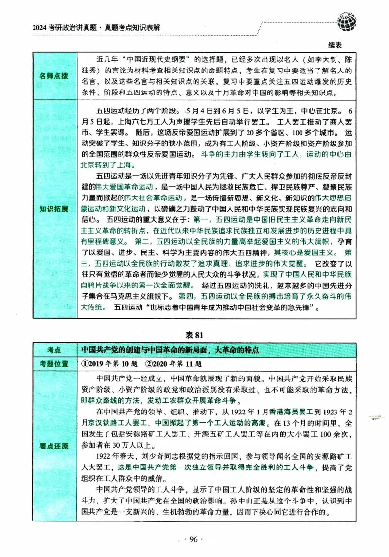 2024考研政治肖秀荣讲真题考点知识表_2026考公资料_（49）政治理论合集_政治理论合集_2025考研政治pdf（笔记）_肖秀荣考研政治_24肖秀荣_2024肖秀荣《讲真题》