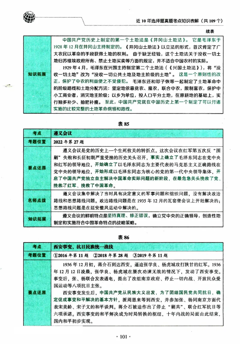2024考研政治肖秀荣讲真题考点知识表_2026考公资料_（49）政治理论合集_政治理论合集_2025考研政治pdf（笔记）_肖秀荣考研政治_24肖秀荣_2024肖秀荣《讲真题》