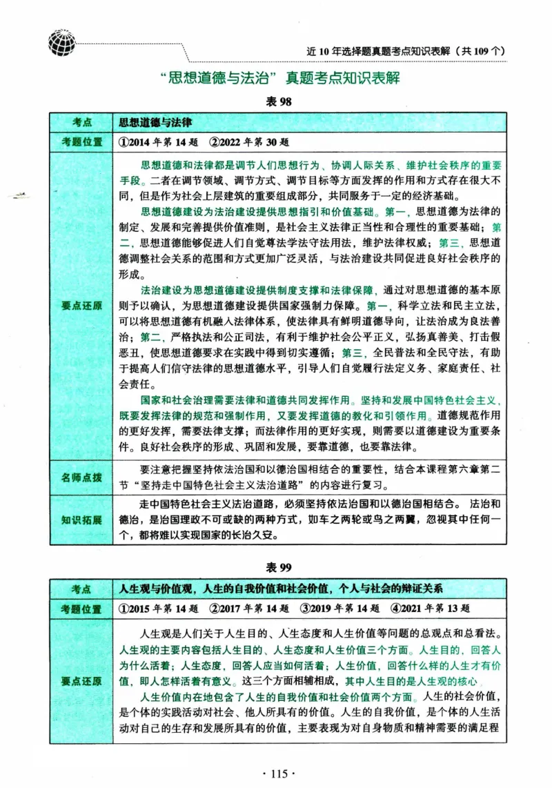 2024考研政治肖秀荣讲真题考点知识表_2026考公资料_（49）政治理论合集_政治理论合集_2025考研政治pdf（笔记）_肖秀荣考研政治_24肖秀荣_2024肖秀荣《讲真题》
