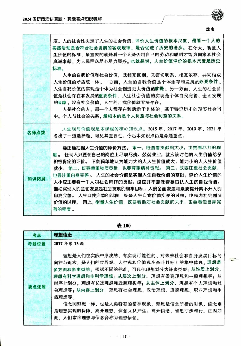 2024考研政治肖秀荣讲真题考点知识表_2026考公资料_（49）政治理论合集_政治理论合集_2025考研政治pdf（笔记）_肖秀荣考研政治_24肖秀荣_2024肖秀荣《讲真题》