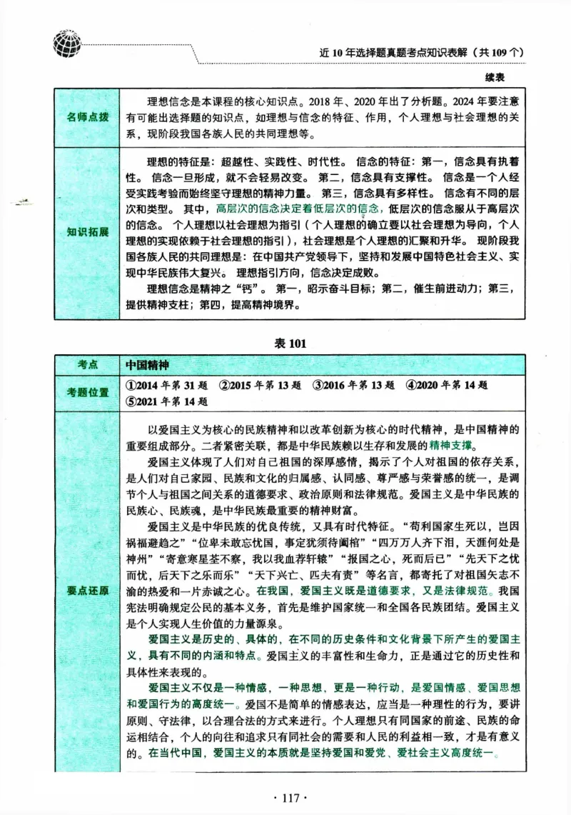 2024考研政治肖秀荣讲真题考点知识表_2026考公资料_（49）政治理论合集_政治理论合集_2025考研政治pdf（笔记）_肖秀荣考研政治_24肖秀荣_2024肖秀荣《讲真题》