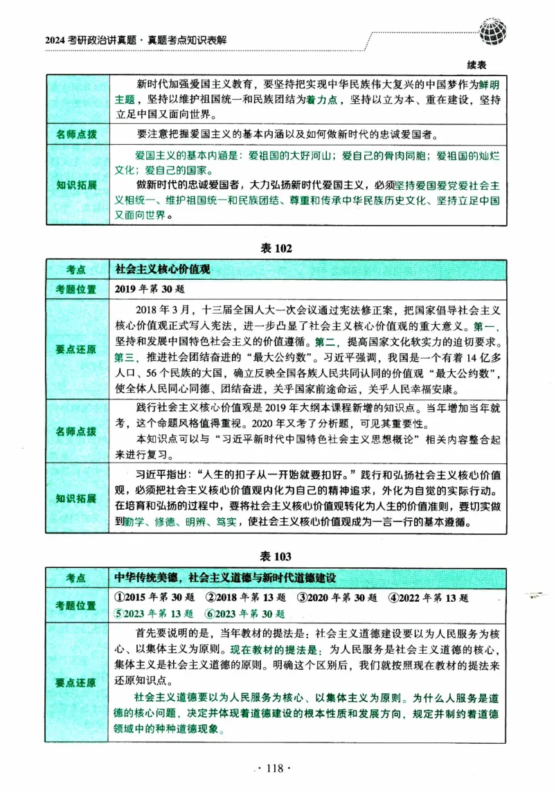 2024考研政治肖秀荣讲真题考点知识表_2026考公资料_（49）政治理论合集_政治理论合集_2025考研政治pdf（笔记）_肖秀荣考研政治_24肖秀荣_2024肖秀荣《讲真题》