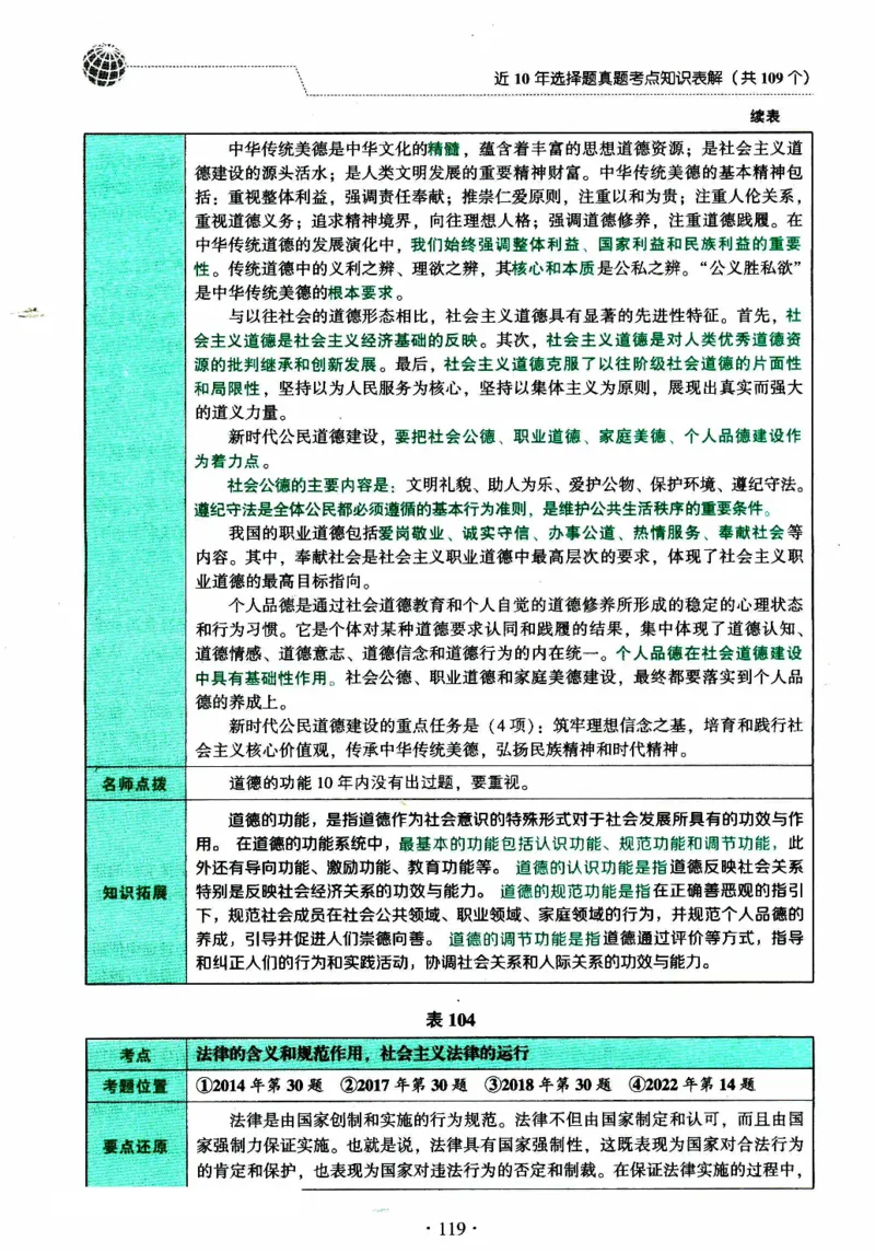 2024考研政治肖秀荣讲真题考点知识表_2026考公资料_（49）政治理论合集_政治理论合集_2025考研政治pdf（笔记）_肖秀荣考研政治_24肖秀荣_2024肖秀荣《讲真题》