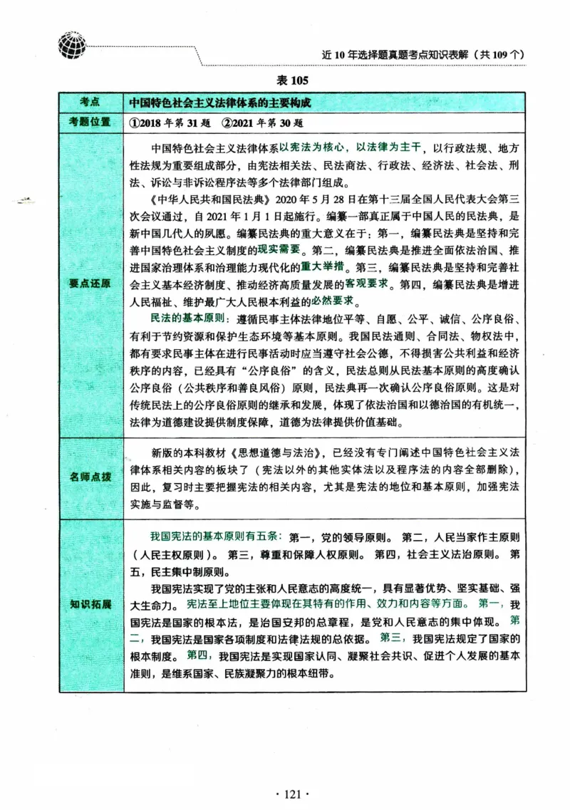 2024考研政治肖秀荣讲真题考点知识表_2026考公资料_（49）政治理论合集_政治理论合集_2025考研政治pdf（笔记）_肖秀荣考研政治_24肖秀荣_2024肖秀荣《讲真题》