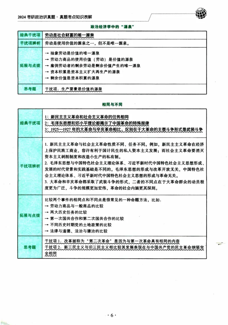 2024考研政治肖秀荣讲真题考点知识表_2026考公资料_（49）政治理论合集_政治理论合集_2025考研政治pdf（笔记）_肖秀荣考研政治_24肖秀荣_2024肖秀荣《讲真题》
