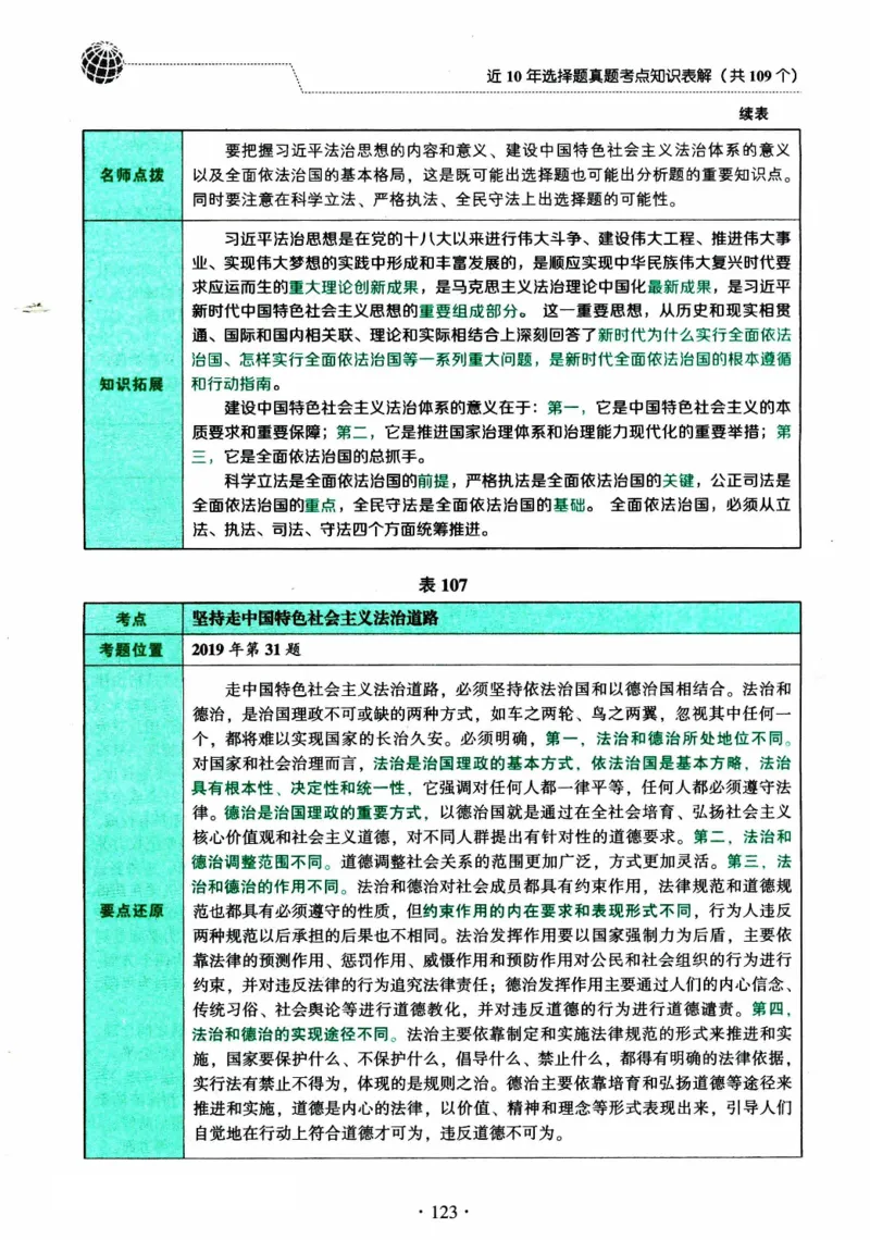 2024考研政治肖秀荣讲真题考点知识表_2026考公资料_（49）政治理论合集_政治理论合集_2025考研政治pdf（笔记）_肖秀荣考研政治_24肖秀荣_2024肖秀荣《讲真题》