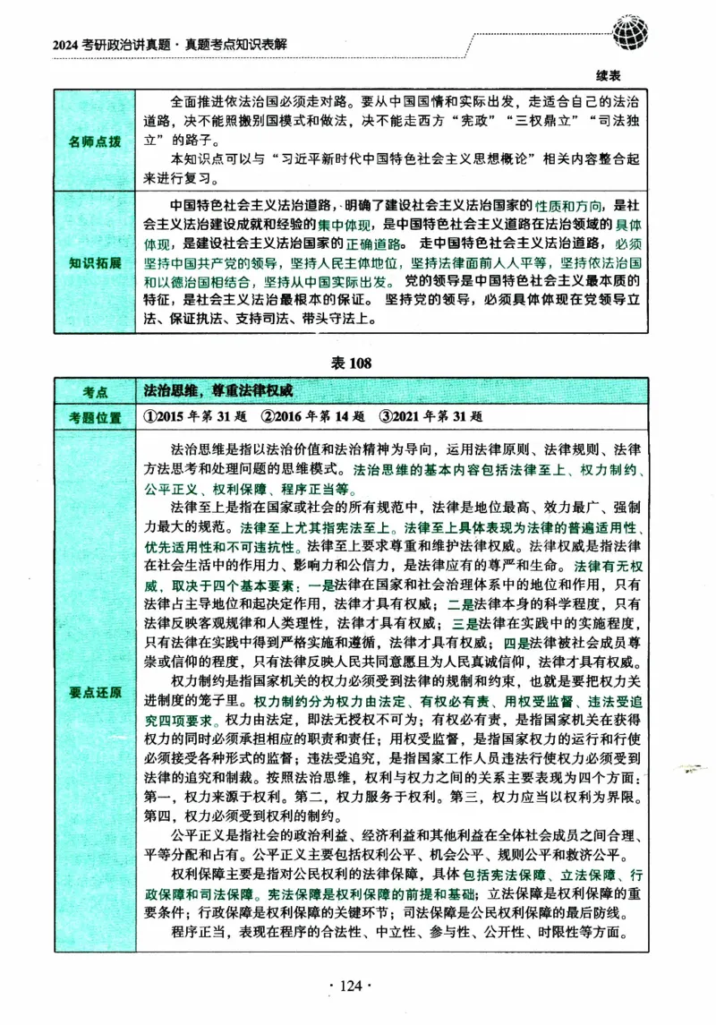 2024考研政治肖秀荣讲真题考点知识表_2026考公资料_（49）政治理论合集_政治理论合集_2025考研政治pdf（笔记）_肖秀荣考研政治_24肖秀荣_2024肖秀荣《讲真题》