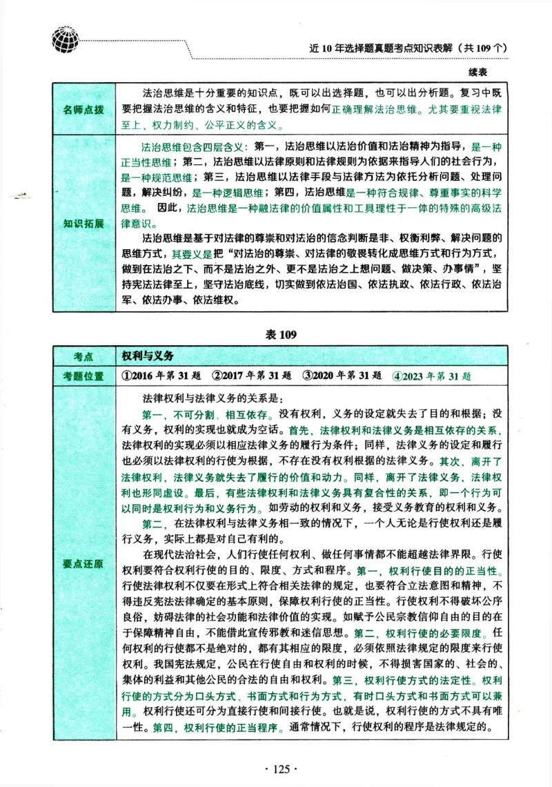 2024考研政治肖秀荣讲真题考点知识表_2026考公资料_（49）政治理论合集_政治理论合集_2025考研政治pdf（笔记）_肖秀荣考研政治_24肖秀荣_2024肖秀荣《讲真题》