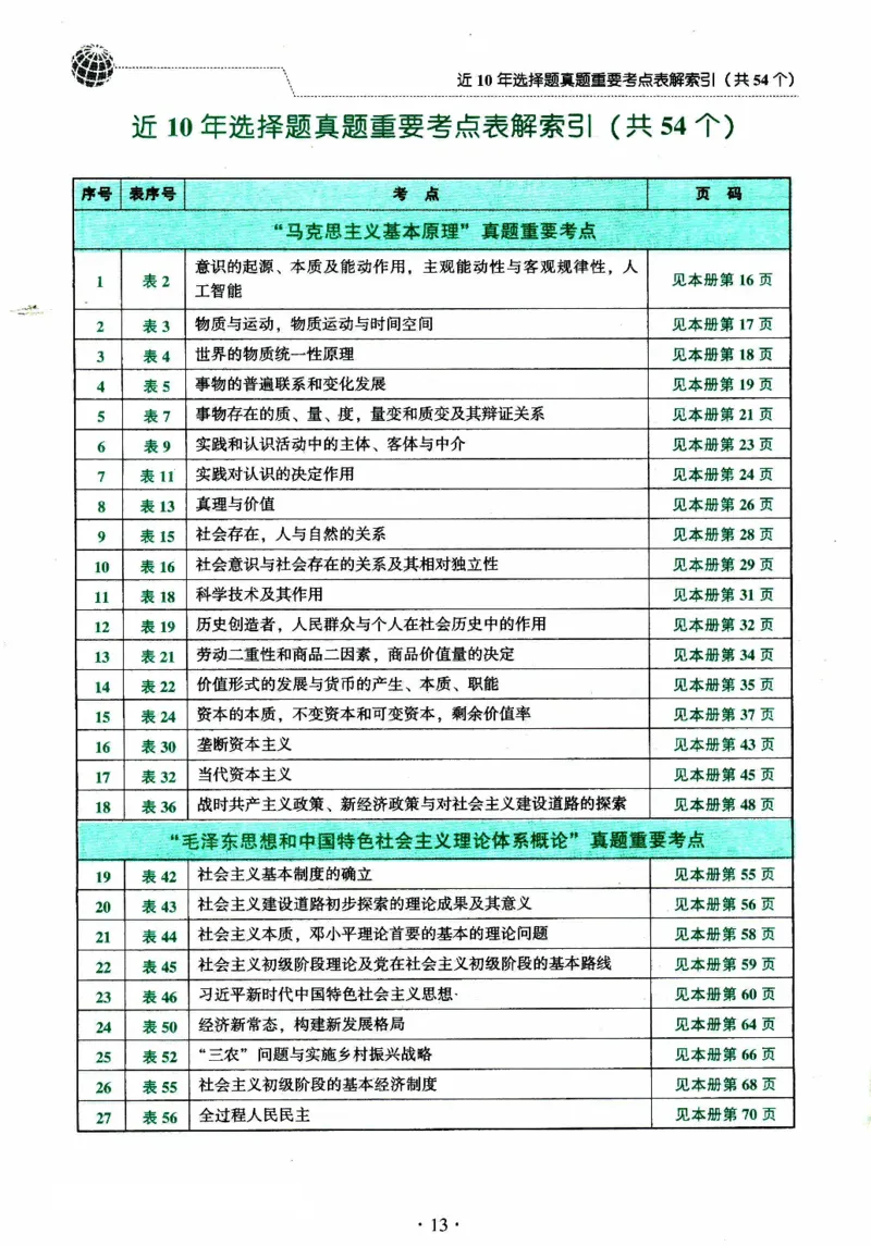 2024考研政治肖秀荣讲真题考点知识表_2026考公资料_（49）政治理论合集_政治理论合集_2025考研政治pdf（笔记）_肖秀荣考研政治_24肖秀荣_2024肖秀荣《讲真题》