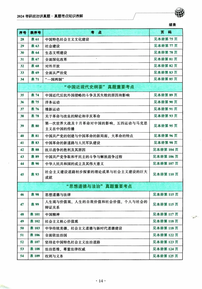 2024考研政治肖秀荣讲真题考点知识表_2026考公资料_（49）政治理论合集_政治理论合集_2025考研政治pdf（笔记）_肖秀荣考研政治_24肖秀荣_2024肖秀荣《讲真题》