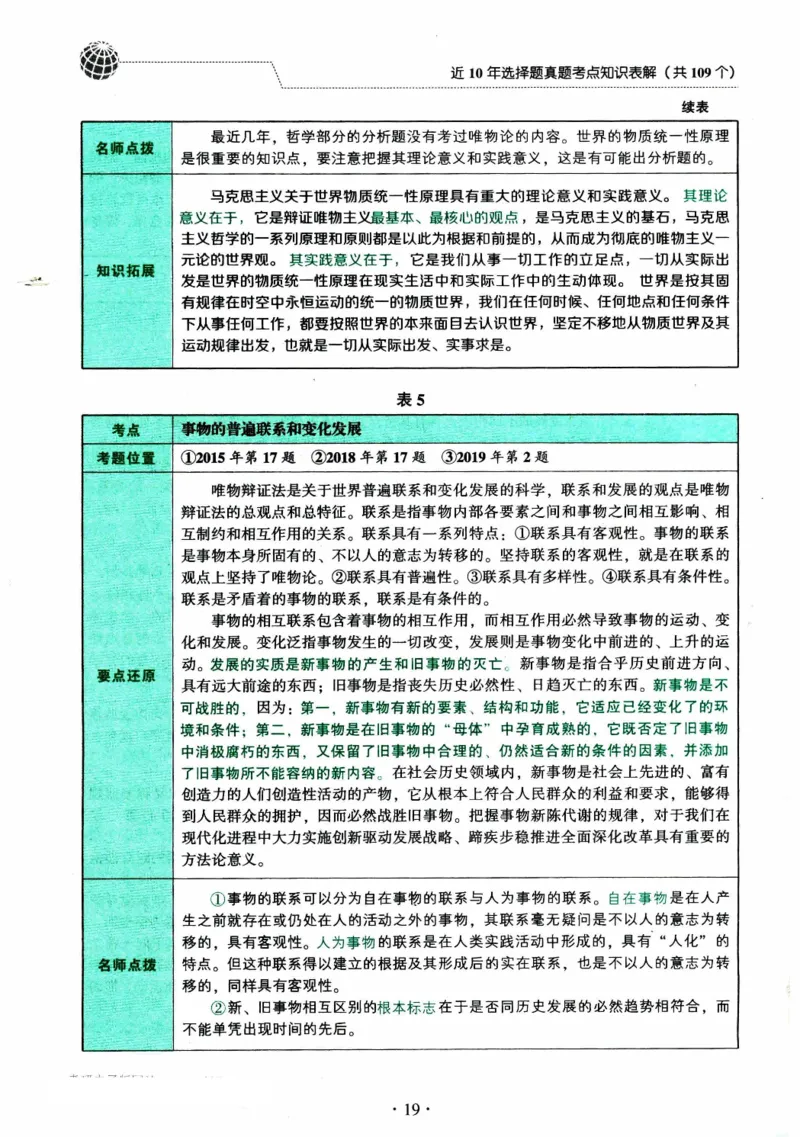 2024考研政治肖秀荣讲真题考点知识表_2026考公资料_（49）政治理论合集_政治理论合集_2025考研政治pdf（笔记）_肖秀荣考研政治_24肖秀荣_2024肖秀荣《讲真题》