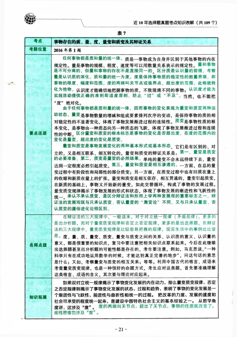 2024考研政治肖秀荣讲真题考点知识表_2026考公资料_（49）政治理论合集_政治理论合集_2025考研政治pdf（笔记）_肖秀荣考研政治_24肖秀荣_2024肖秀荣《讲真题》