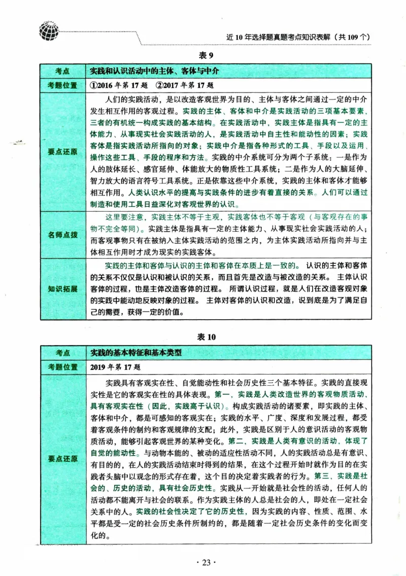 2024考研政治肖秀荣讲真题考点知识表_2026考公资料_（49）政治理论合集_政治理论合集_2025考研政治pdf（笔记）_肖秀荣考研政治_24肖秀荣_2024肖秀荣《讲真题》