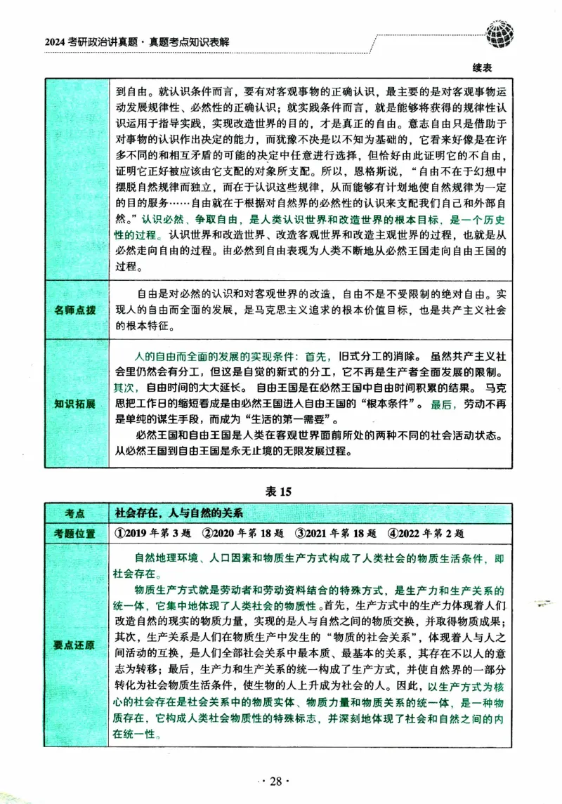 2024考研政治肖秀荣讲真题考点知识表_2026考公资料_（49）政治理论合集_政治理论合集_2025考研政治pdf（笔记）_肖秀荣考研政治_24肖秀荣_2024肖秀荣《讲真题》