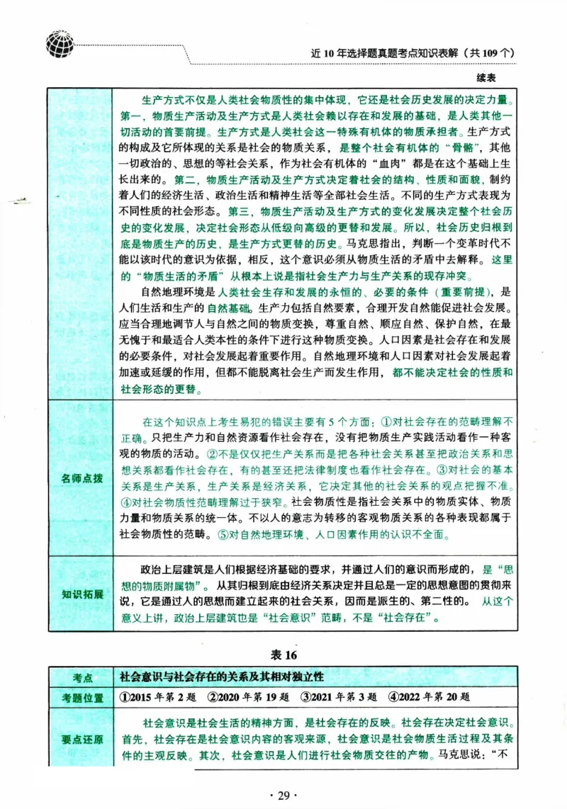 2024考研政治肖秀荣讲真题考点知识表_2026考公资料_（49）政治理论合集_政治理论合集_2025考研政治pdf（笔记）_肖秀荣考研政治_24肖秀荣_2024肖秀荣《讲真题》