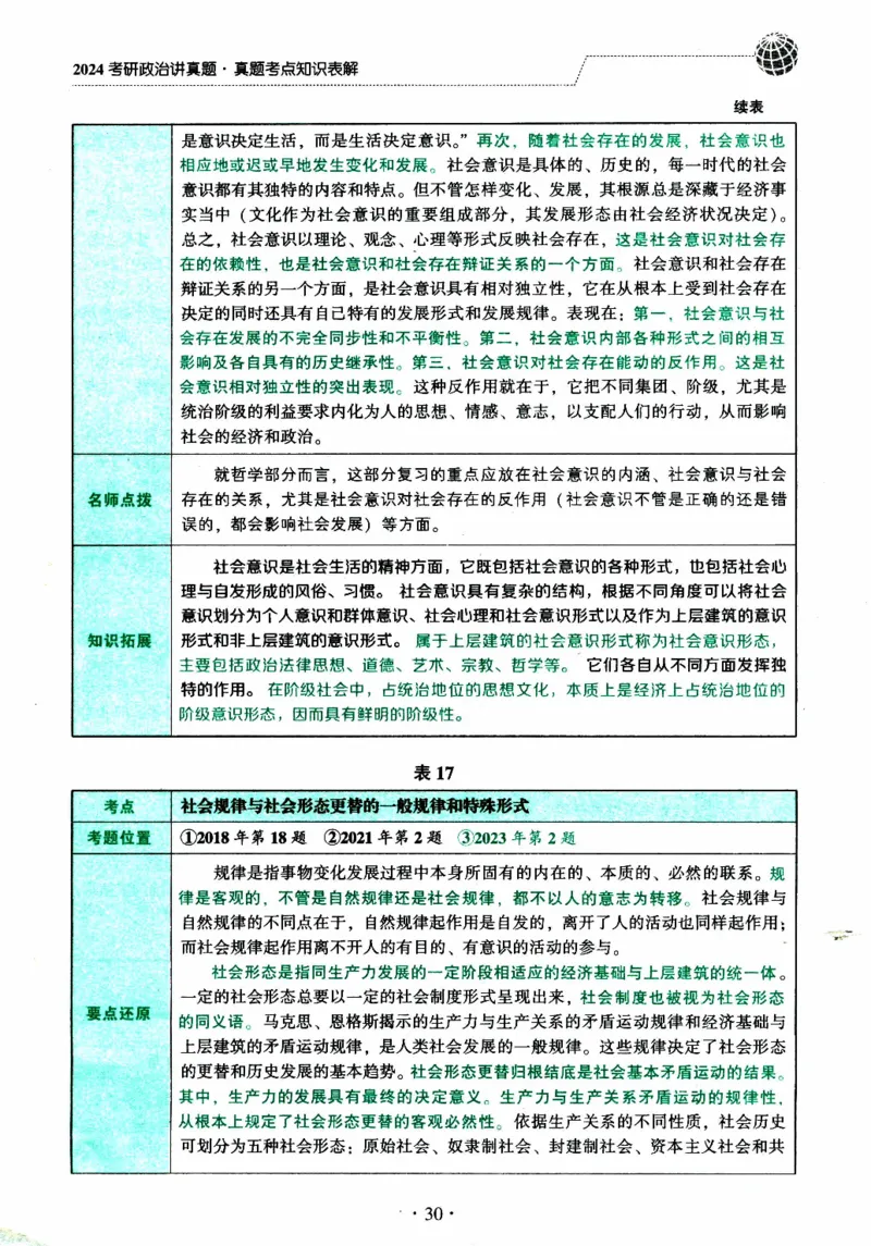 2024考研政治肖秀荣讲真题考点知识表_2026考公资料_（49）政治理论合集_政治理论合集_2025考研政治pdf（笔记）_肖秀荣考研政治_24肖秀荣_2024肖秀荣《讲真题》
