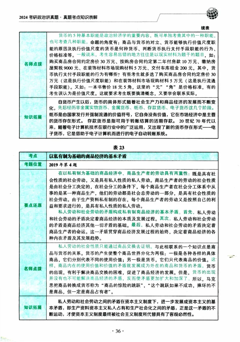 2024考研政治肖秀荣讲真题考点知识表_2026考公资料_（49）政治理论合集_政治理论合集_2025考研政治pdf（笔记）_肖秀荣考研政治_24肖秀荣_2024肖秀荣《讲真题》