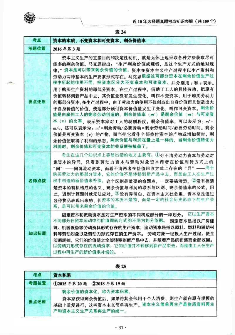 2024考研政治肖秀荣讲真题考点知识表_2026考公资料_（49）政治理论合集_政治理论合集_2025考研政治pdf（笔记）_肖秀荣考研政治_24肖秀荣_2024肖秀荣《讲真题》