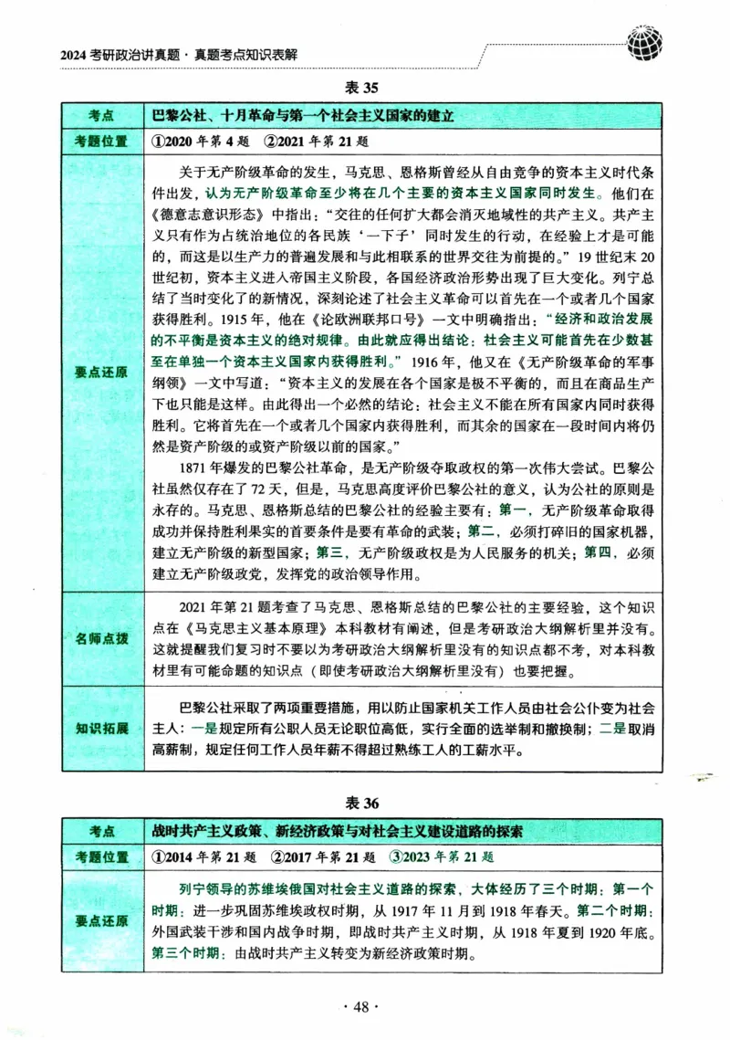 2024考研政治肖秀荣讲真题考点知识表_2026考公资料_（49）政治理论合集_政治理论合集_2025考研政治pdf（笔记）_肖秀荣考研政治_24肖秀荣_2024肖秀荣《讲真题》