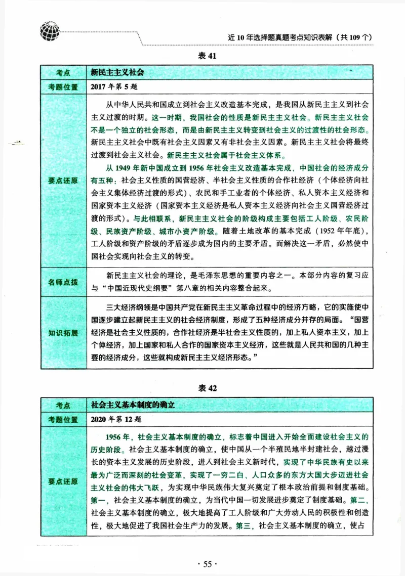 2024考研政治肖秀荣讲真题考点知识表_2026考公资料_（49）政治理论合集_政治理论合集_2025考研政治pdf（笔记）_肖秀荣考研政治_24肖秀荣_2024肖秀荣《讲真题》