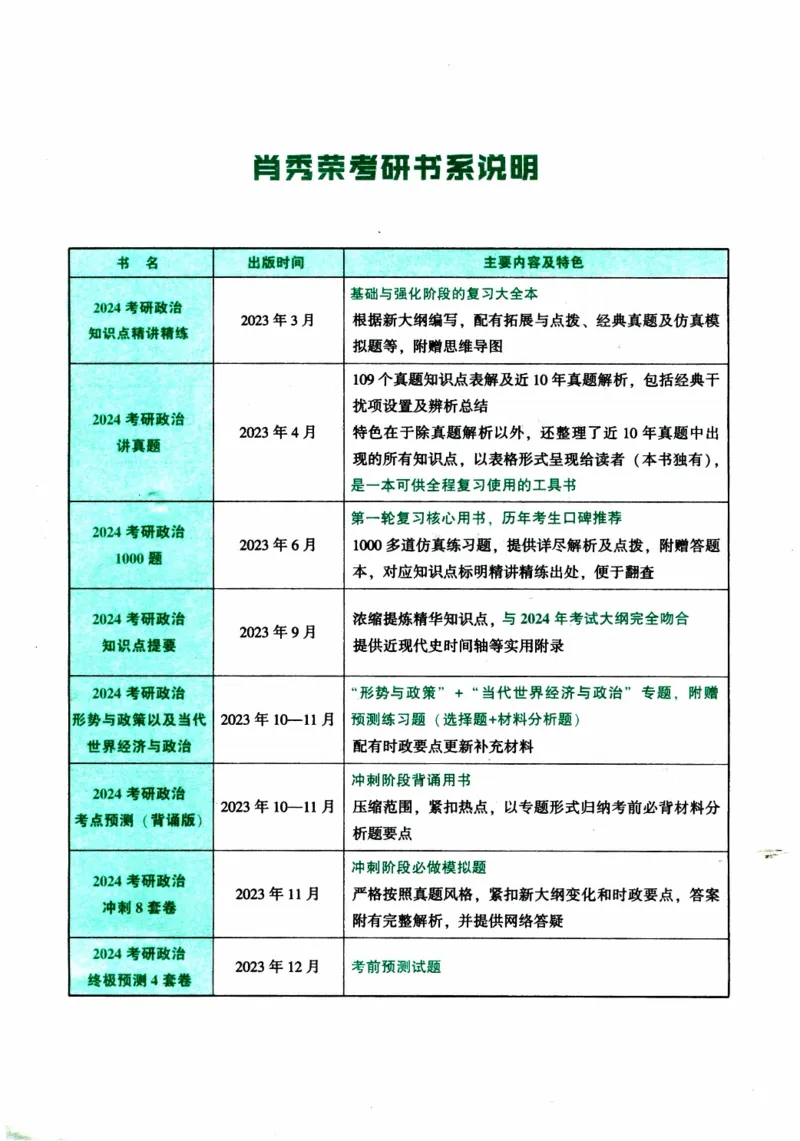 2024考研政治肖秀荣讲真题考点知识表_2026考公资料_（49）政治理论合集_政治理论合集_2025考研政治pdf（笔记）_肖秀荣考研政治_24肖秀荣_2024肖秀荣《讲真题》
