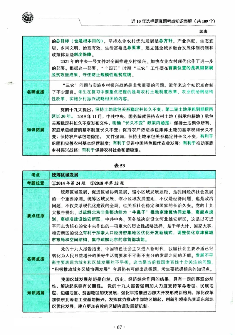 2024考研政治肖秀荣讲真题考点知识表_2026考公资料_（49）政治理论合集_政治理论合集_2025考研政治pdf（笔记）_肖秀荣考研政治_24肖秀荣_2024肖秀荣《讲真题》