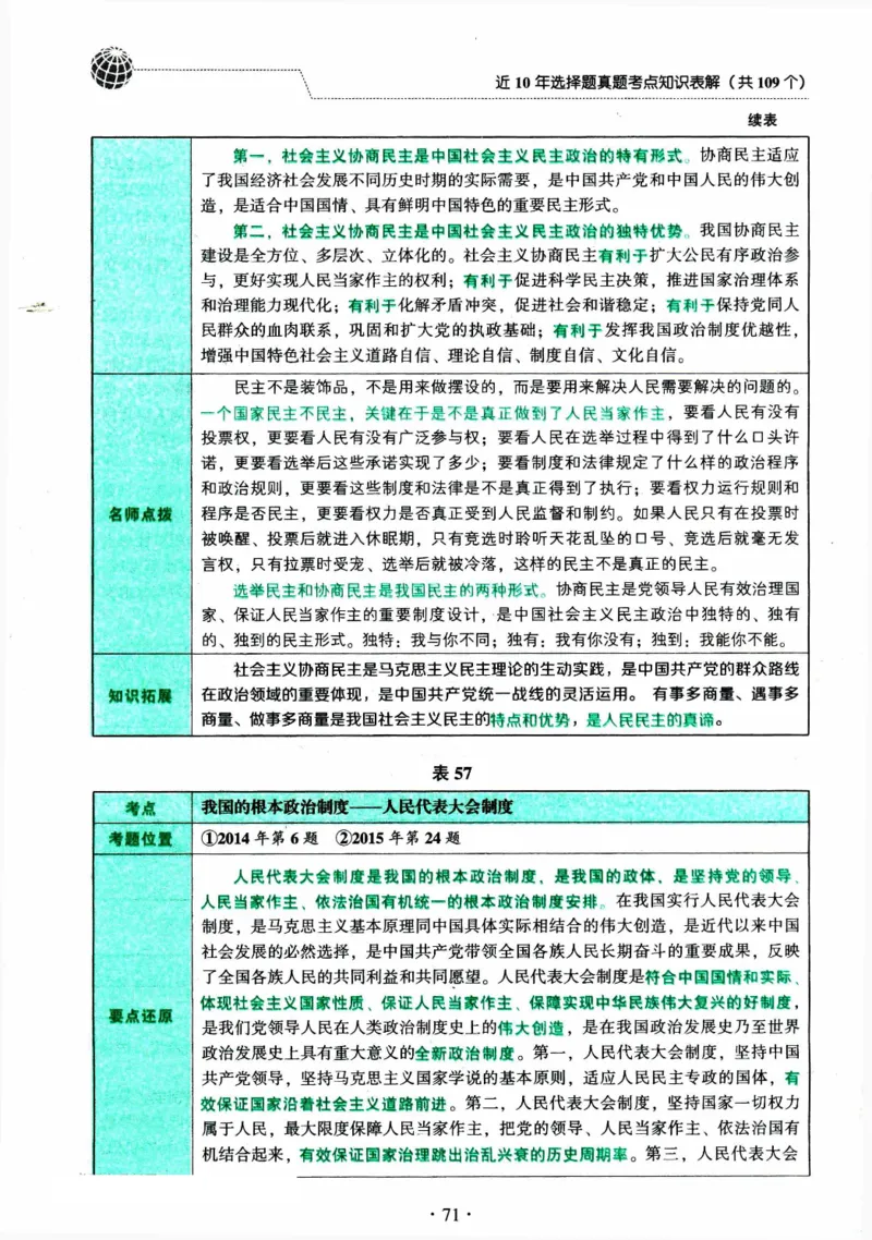 2024考研政治肖秀荣讲真题考点知识表_2026考公资料_（49）政治理论合集_政治理论合集_2025考研政治pdf（笔记）_肖秀荣考研政治_24肖秀荣_2024肖秀荣《讲真题》
