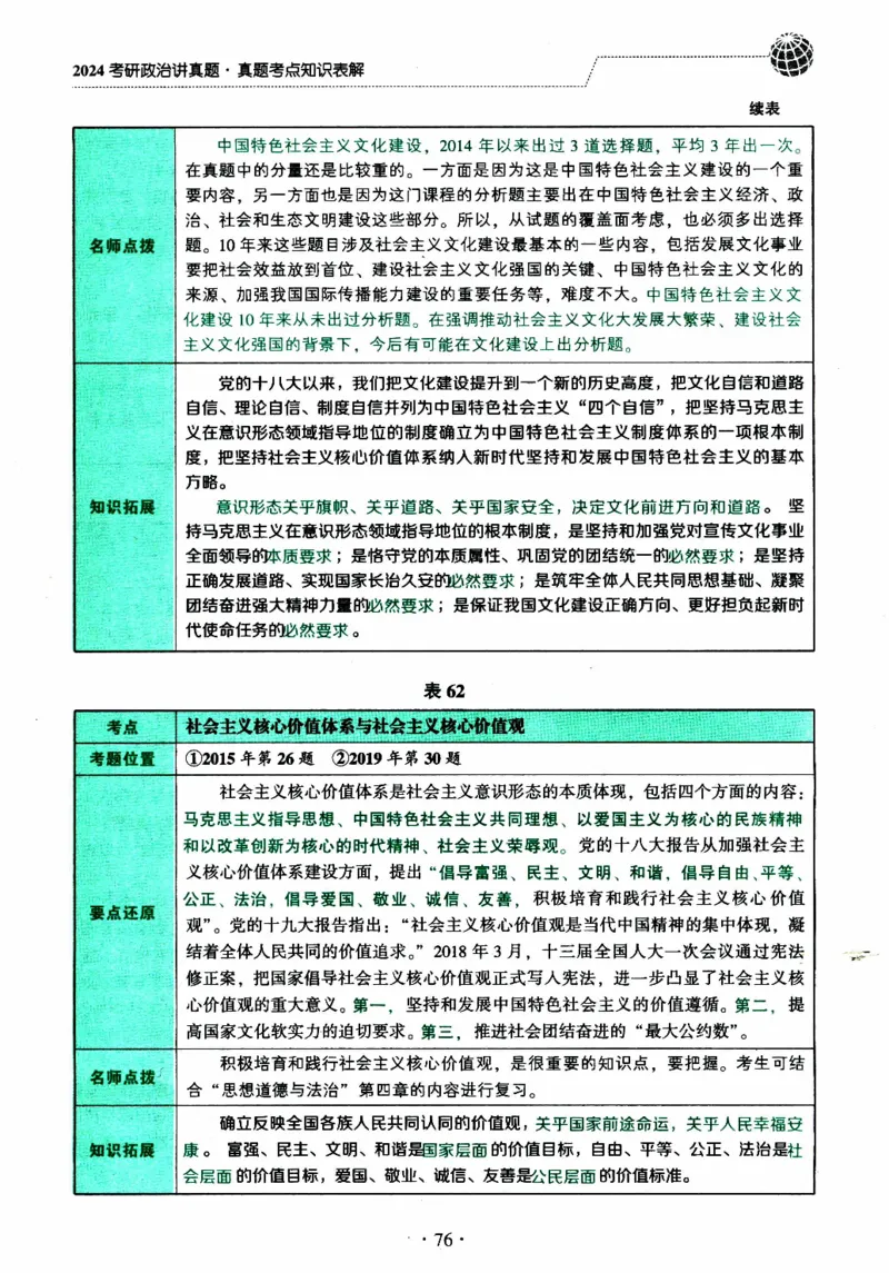2024考研政治肖秀荣讲真题考点知识表_2026考公资料_（49）政治理论合集_政治理论合集_2025考研政治pdf（笔记）_肖秀荣考研政治_24肖秀荣_2024肖秀荣《讲真题》