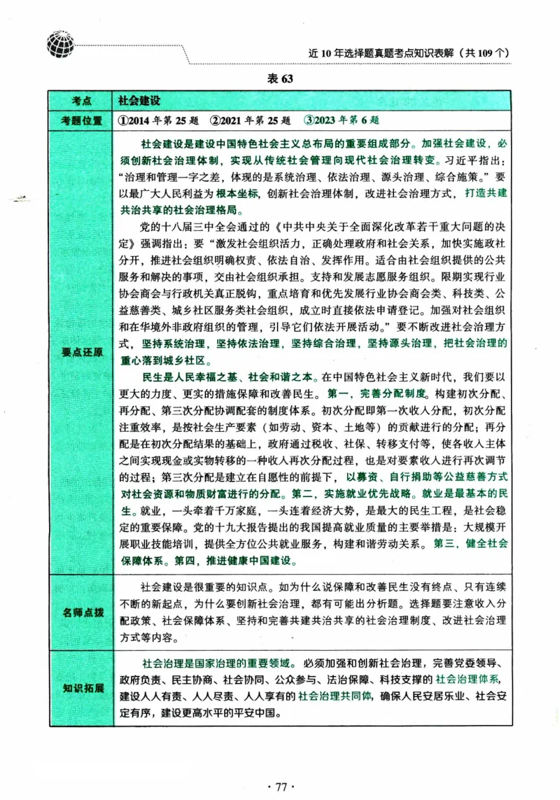 2024考研政治肖秀荣讲真题考点知识表_2026考公资料_（49）政治理论合集_政治理论合集_2025考研政治pdf（笔记）_肖秀荣考研政治_24肖秀荣_2024肖秀荣《讲真题》