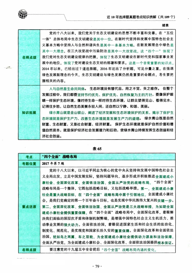2024考研政治肖秀荣讲真题考点知识表_2026考公资料_（49）政治理论合集_政治理论合集_2025考研政治pdf（笔记）_肖秀荣考研政治_24肖秀荣_2024肖秀荣《讲真题》