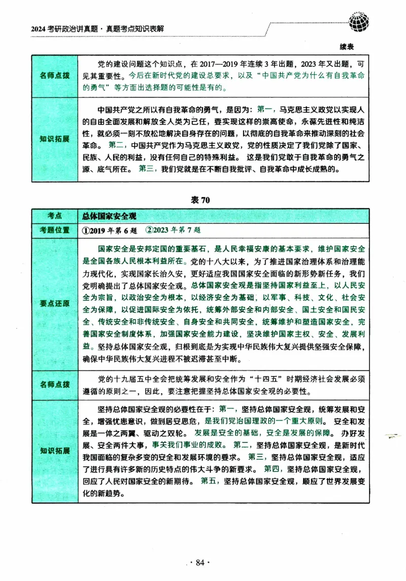 2024考研政治肖秀荣讲真题考点知识表_2026考公资料_（49）政治理论合集_政治理论合集_2025考研政治pdf（笔记）_肖秀荣考研政治_24肖秀荣_2024肖秀荣《讲真题》