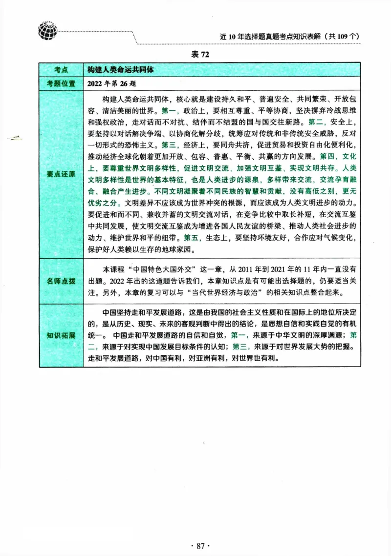 2024考研政治肖秀荣讲真题考点知识表_2026考公资料_（49）政治理论合集_政治理论合集_2025考研政治pdf（笔记）_肖秀荣考研政治_24肖秀荣_2024肖秀荣《讲真题》