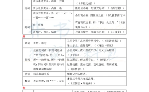 高中语文王炸秘籍2_教资_初高中2026教资_25下教师资格证_科三高中各科资料汇总_井书&middot;独家资料包高中各科资料汇总_井书&middot;独家资料包（高中）语文