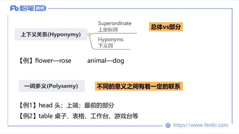 2023.6.24-科目三理论精讲-语言学4-李婉君_4-教培资料-26年最新资料-同步更新_科一科二电子资料合集中小幼（笔记真题知识点汇总等）文件多，按需保存_01西米合集_1.理论精讲_讲义