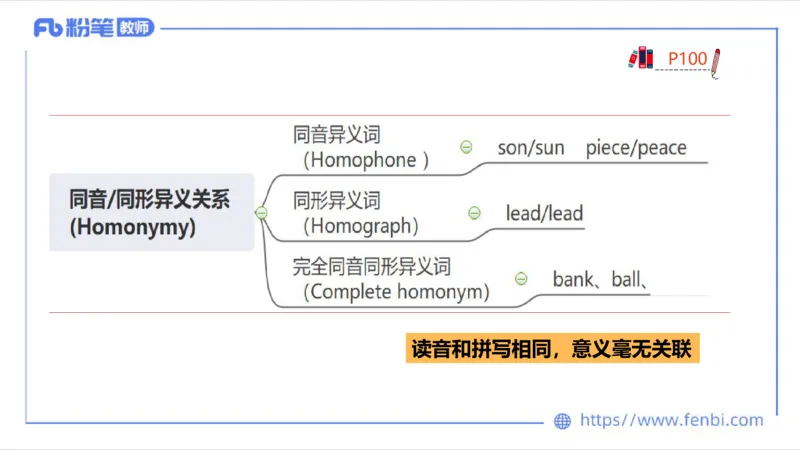 2023.6.24-科目三理论精讲-语言学4-李婉君_4-教培资料-26年最新资料-同步更新_科一科二电子资料合集中小幼（笔记真题知识点汇总等）文件多，按需保存_01西米合集_1.理论精讲_讲义