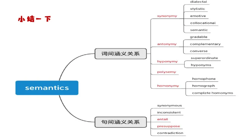 2023.6.24-科目三理论精讲-语言学4-李婉君_4-教培资料-26年最新资料-同步更新_科一科二电子资料合集中小幼（笔记真题知识点汇总等）文件多，按需保存_01西米合集_1.理论精讲_讲义
