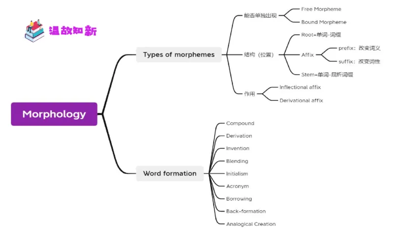 2023.6.24-科目三理论精讲-语言学4-李婉君_4-教培资料-26年最新资料-同步更新_科一科二电子资料合集中小幼（笔记真题知识点汇总等）文件多，按需保存_01西米合集_1.理论精讲_讲义